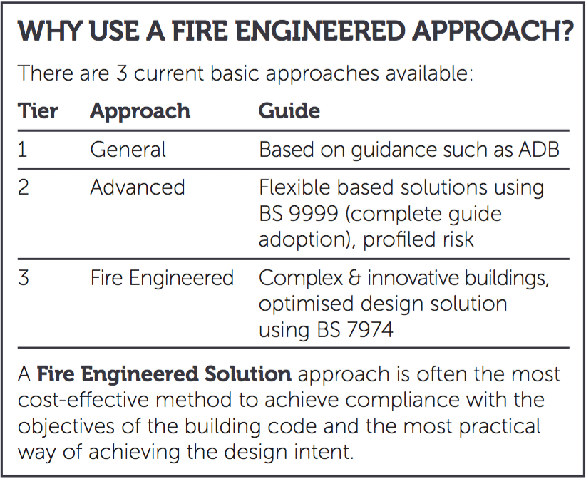 Fire Engineering Zeta Services